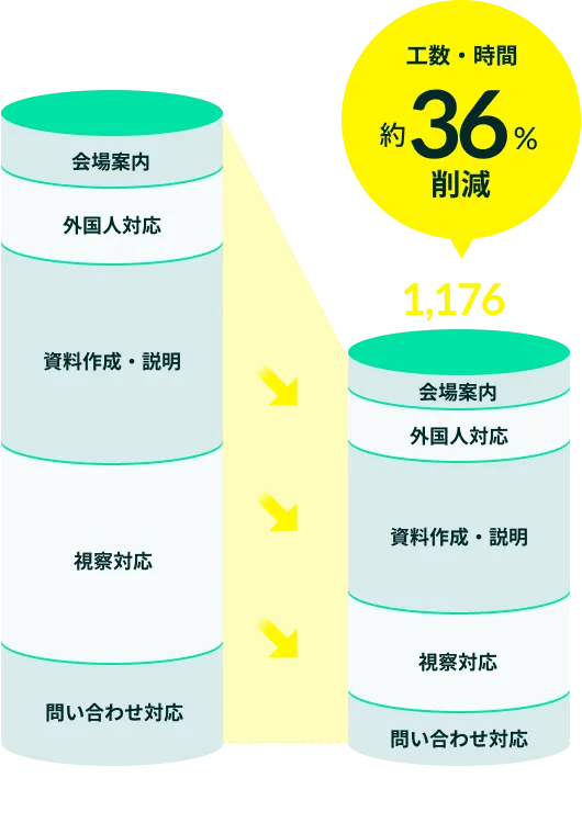 その課題HiVRidハイブリッドが解決します！